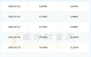 上海建工股票怎么样_值得长期持有吗