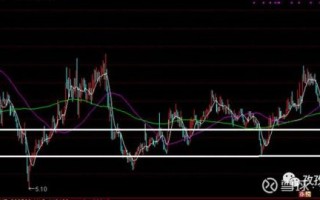 铜峰电子股票值得买吗_铜峰电子未来走势如何