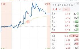 九州通股票股吧讨论_九州通股价为何持续下跌