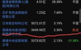 厦门钨业股票股吧_还能买吗