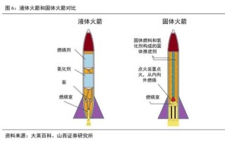火箭发射原理是什么_火箭发动机如何工作