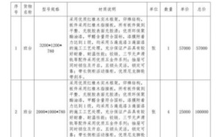 办公用品采购清单_如何节省预算