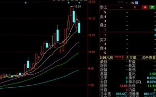 600363股票值得买吗_最新走势分析