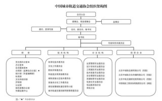 北京市政协是什么机构_如何联系北京市政协