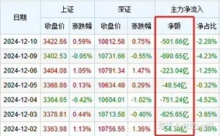 股票资金流向怎么看_主力资金流入流出如何分析