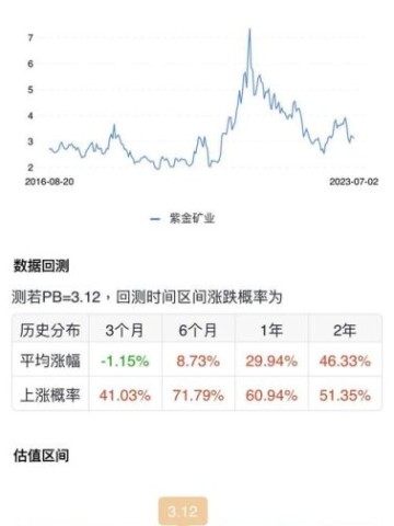 紫金矿业股票值得长期持有吗_紫金矿业未来走势分析