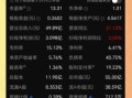 北京利尔股票怎么样_未来走势预测