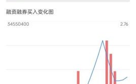 002501股票行情_利源股份还能涨吗