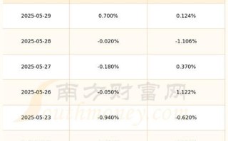 恒丰信息股票怎么样_值得长期持有吗