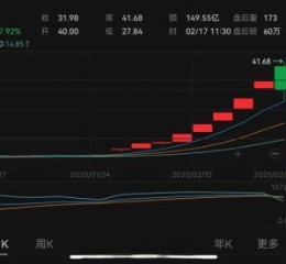 华闻传媒股票怎么样_华闻传媒股票未来走势