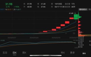 华闻传媒股票怎么样_华闻传媒股票未来走势