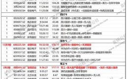 002423股票行情_还能买吗