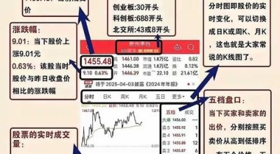 股票历史数据怎么看_新手入门步骤