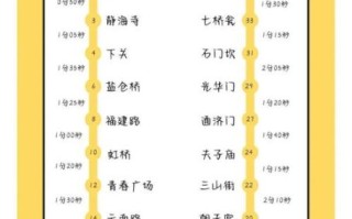 北京地铁五号线首末班车时间_五号线几点停运