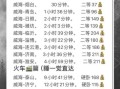 北京到威海高铁多少钱_北京到威海高铁几个小时