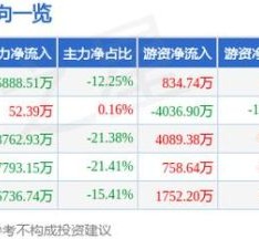 中集集团股票行情_现在还能买吗