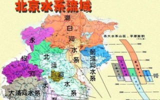 北京水系分布图_北京河流有哪些