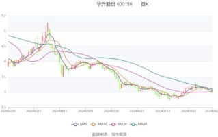 华升股份股票怎么样_华升股份值得投资吗