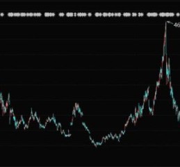 唯品会股票值得长期持有吗_唯品会股价走势分析