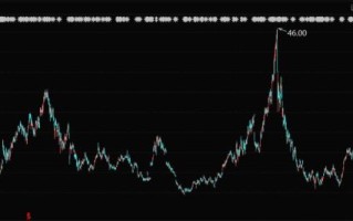 唯品会股票值得长期持有吗_唯品会股价走势分析