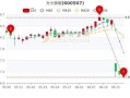 方大特钢股票行情_方大特钢未来走势如何