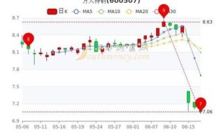 方大特钢股票行情_方大特钢未来走势如何 方大特钢股票行情_方大特钢未来走势如何