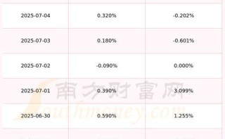 国电电力股票走势如何_国电电力值得长期持有吗