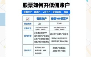 中国股票交易所有哪些_如何开户交易