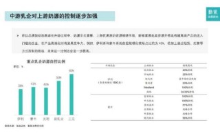 乳制品市场现状如何_乳制品行业未来趋势