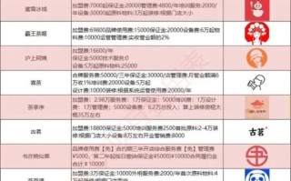 奶茶店加盟哪家好_2024年开店成本预算