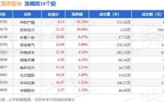 中国船舶股票值得买吗_最新走势分析