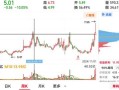 新华传媒股票怎么样_新华传媒股票值得买吗