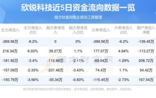 欣锐科技股票值得长期持有吗_欣锐科技未来前景如何