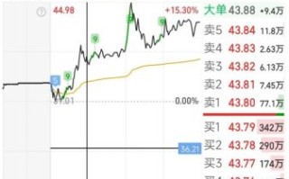 中科创达股票值得长期持有吗_未来走势如何