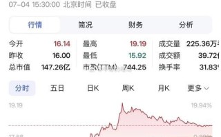 长亮科技股票值得买吗_长亮科技股价走势分析