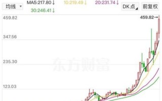 特一制药股票值得买吗_未来走势如何