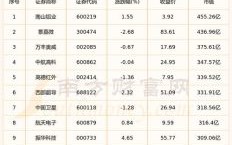 中国航天科技集团股票代码_值得长期投资吗