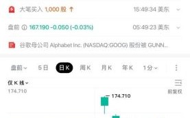 谷歌股价为何波动_谷歌股票值得长期持有吗