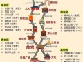 北京地图全图可放大_如何快速找到景点