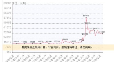 002258股票还能涨吗_利尔化学股价走势分析