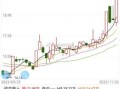600476股票怎么样_湘邮科技投资价值分析