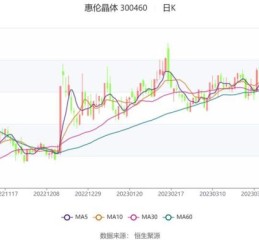 惠伦晶体股票值得买吗_惠伦晶体股票未来走势