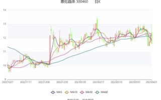 惠伦晶体股票值得买吗_惠伦晶体股票未来走势