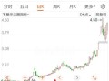 鑫科材料股票怎么样_鑫科材料股票值得买吗