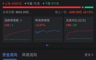 海南控股股票值得买吗_海南控股股票未来走势如何
