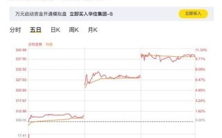 华住集团股票值得买吗_华住股价未来走势如何