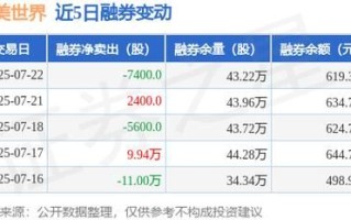 完美世界股票怎么样_完美世界股票值得长期持有吗