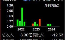 600156股票怎么样_华升股份值得投资吗