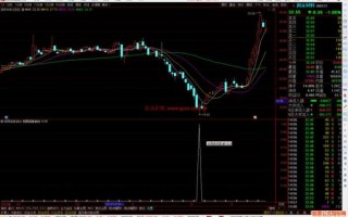 股票公式网选股公式怎么用_股票公式网指标公式大全