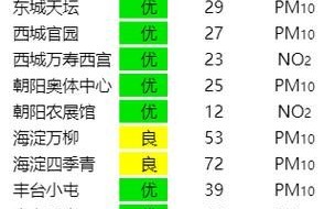 北京空气质量指数实时查询_北京空气质量指数怎么计算
